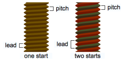 https://upload.wikimedia.org/wikipedia/commons/0/00/Lead_and_pitch.png
